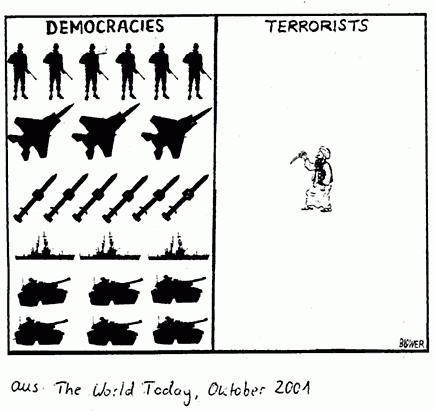 Democracies and Terrorists